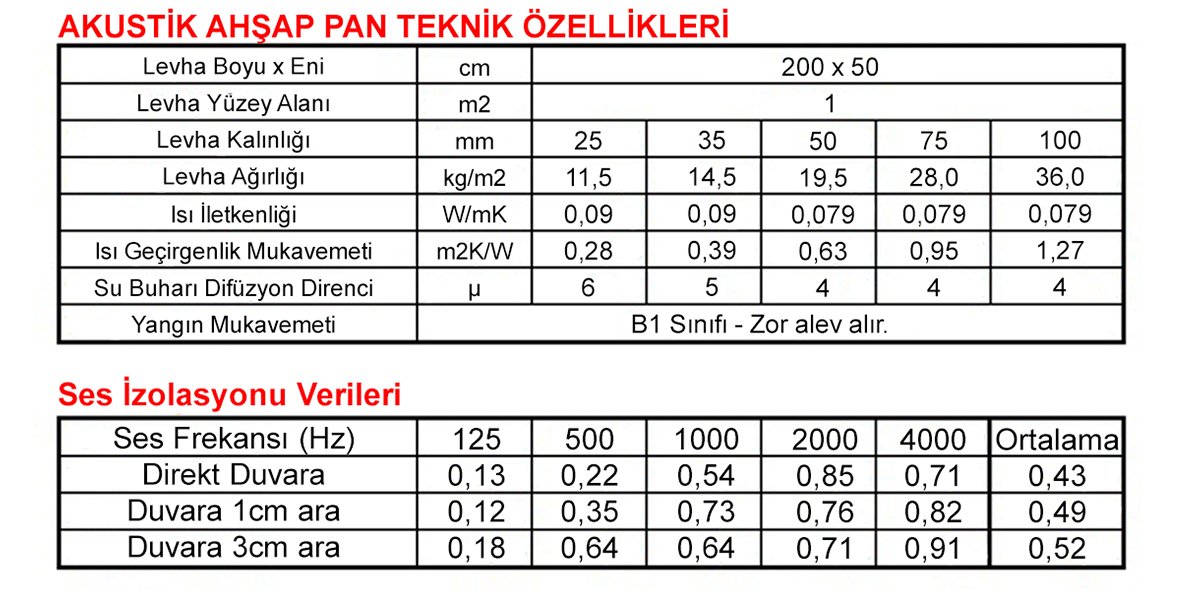 Akustik Ahşap Pan Teknik Verileri